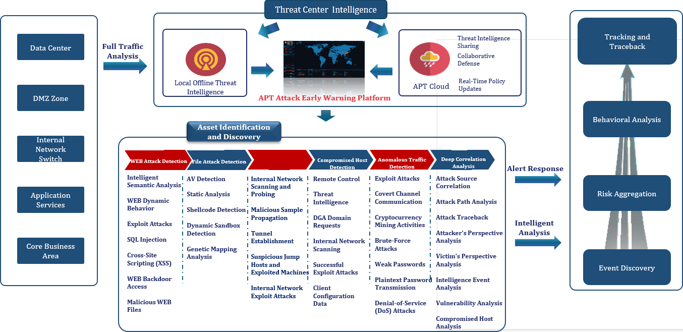 mss | RS Cloud Security